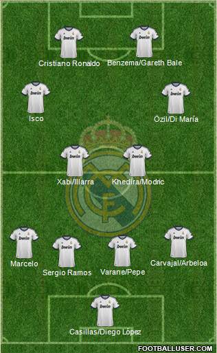 Real Madrid C.F. Formation 2013