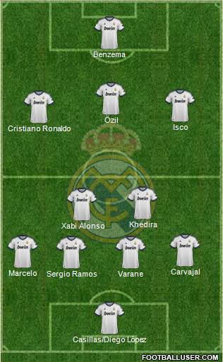 Real Madrid C.F. Formation 2013