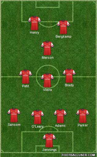 Arsenal Formation 2013