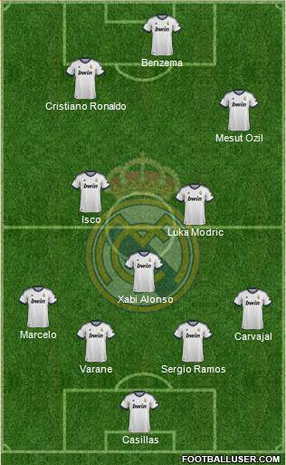 Real Madrid C.F. Formation 2013