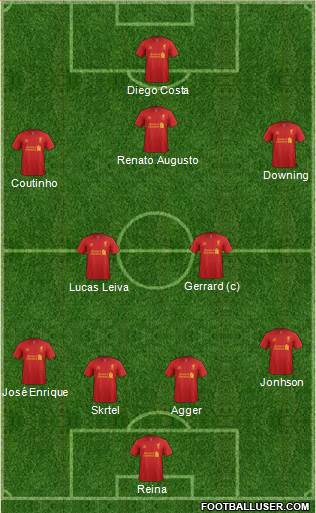 Liverpool Formation 2013