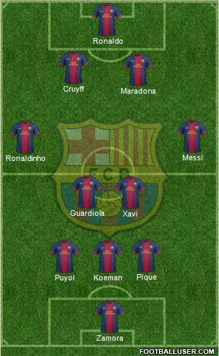 F.C. Barcelona Formation 2013