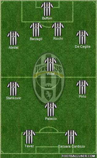 Juventus Formation 2013