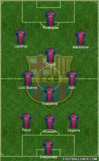 F.C. Barcelona Formation 2013