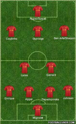 Liverpool Formation 2013