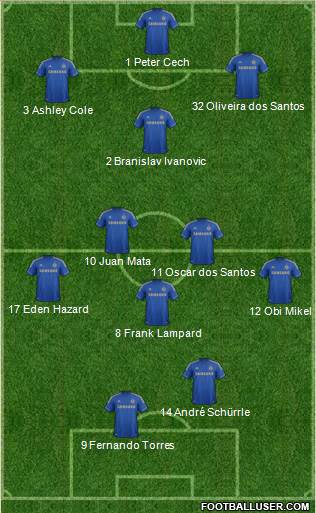 Chelsea Formation 2013