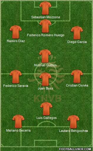 Holland Formation 2013