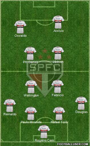 São Paulo FC Formation 2013