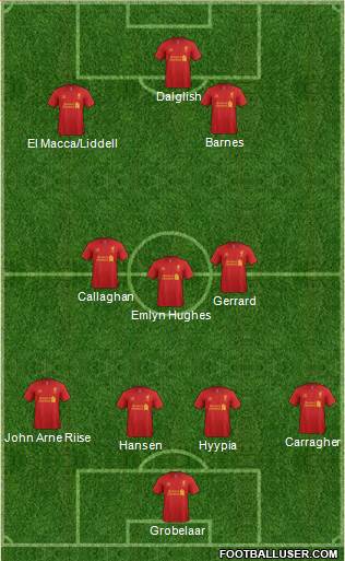 Liverpool Formation 2013
