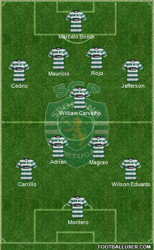Sporting Clube de Portugal - SAD Formation 2013
