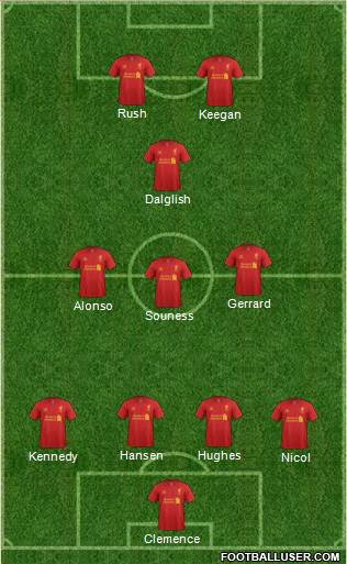 Liverpool Formation 2013