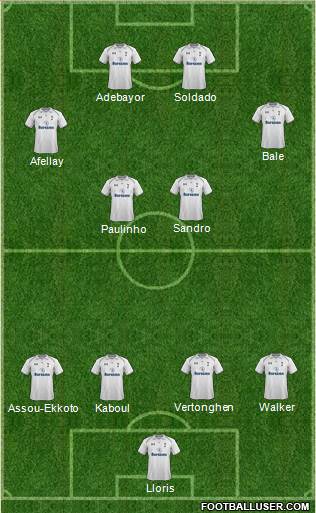 Tottenham Hotspur Formation 2013