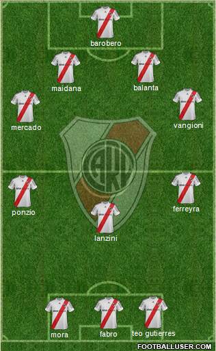 River Plate Formation 2013