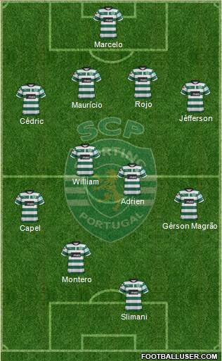 Sporting Clube de Portugal - SAD Formation 2013