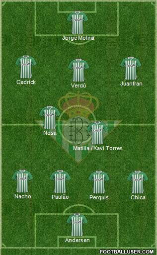 Real Betis B., S.A.D. Formation 2013