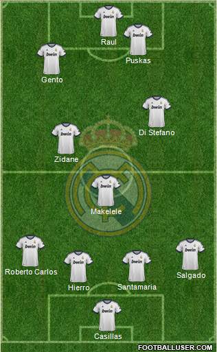 Real Madrid C.F. Formation 2013