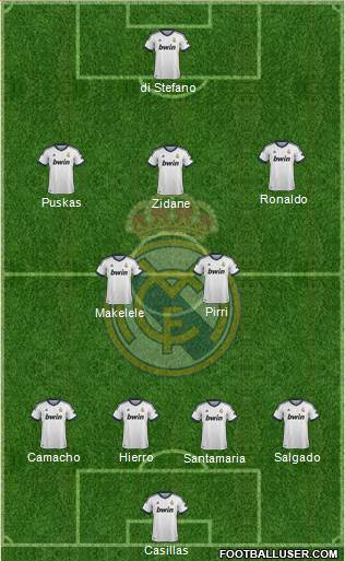 Real Madrid C.F. Formation 2013