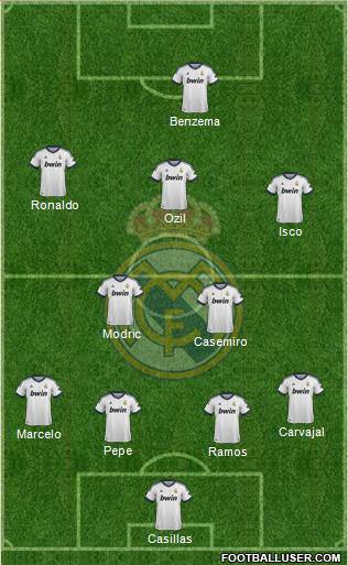 Real Madrid C.F. Formation 2013