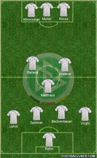 Germany Formation 2013