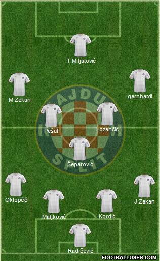 HNK Hajduk Formation 2013