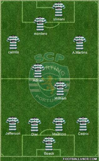 Sporting Clube de Portugal - SAD Formation 2013