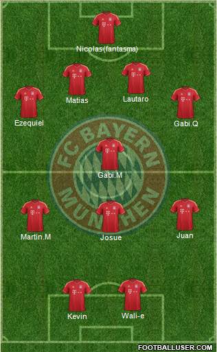 FC Bayern München Formation 2013