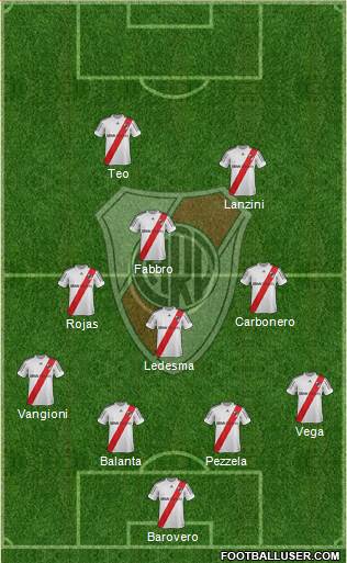 River Plate Formation 2013