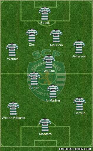 Sporting Clube de Portugal - SAD Formation 2013