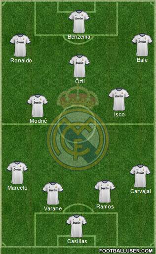 Real Madrid C.F. Formation 2013