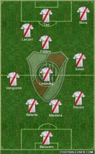 River Plate Formation 2013