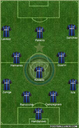 F.C. Internazionale Formation 2013
