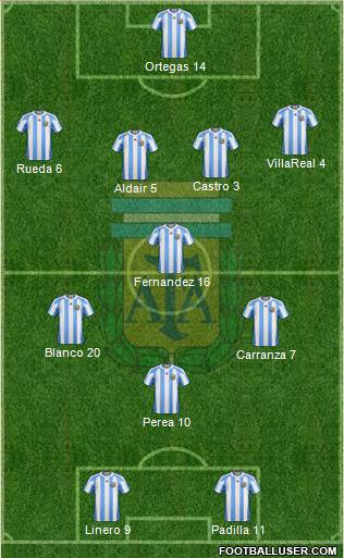 Argentina Formation 2013