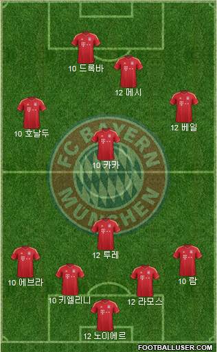 FC Bayern München Formation 2013