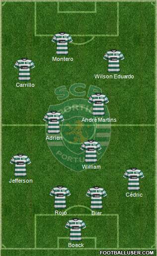 Sporting Clube de Portugal - SAD Formation 2013