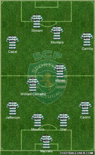 Sporting Clube de Portugal - SAD Formation 2013