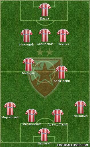 FC Red Star Belgrade Formation 2013