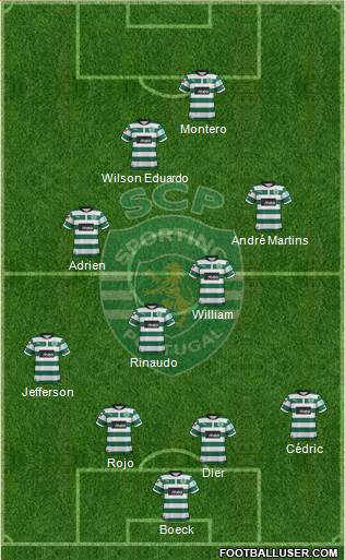 Sporting Clube de Portugal - SAD Formation 2013