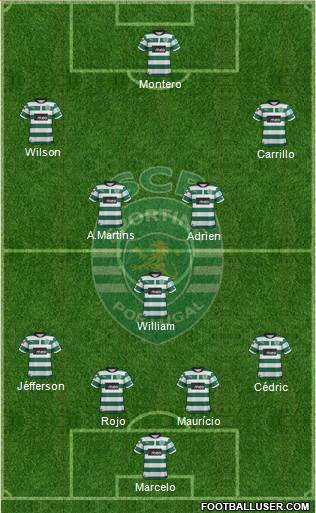 Sporting Clube de Portugal - SAD Formation 2013
