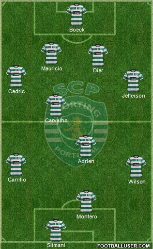 Sporting Clube de Portugal - SAD Formation 2013