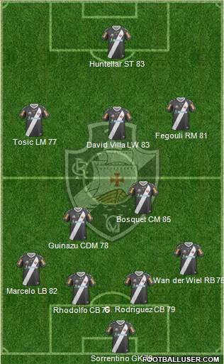 CR Vasco da Gama Formation 2013