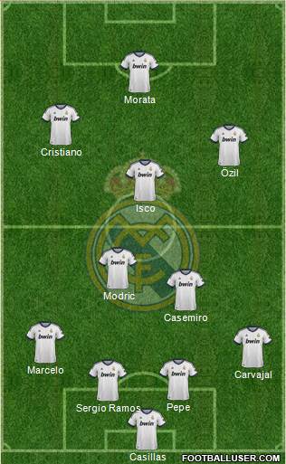 Real Madrid C.F. Formation 2013
