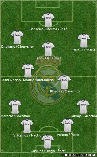 Real Madrid C.F. Formation 2013