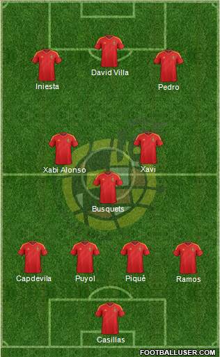 Spain Formation 2013