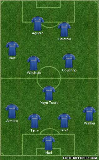 Chelsea Formation 2013