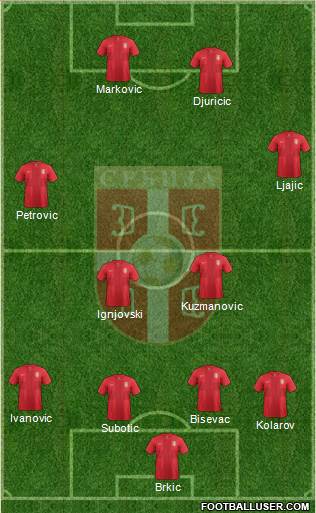 Serbia Formation 2013