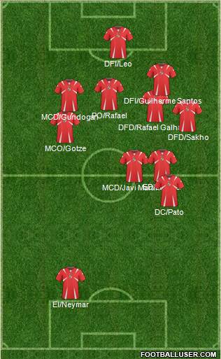 Panama Formation 2013
