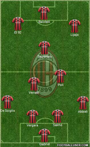 A.C. Milan Formation 2013