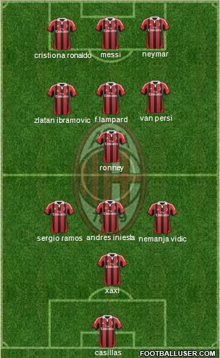 A.C. Milan Formation 2013