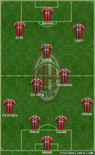 A.C. Milan Formation 2013