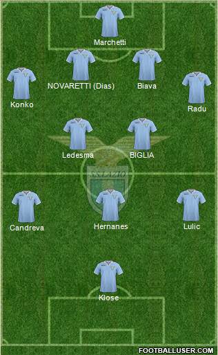 S.S. Lazio Formation 2013